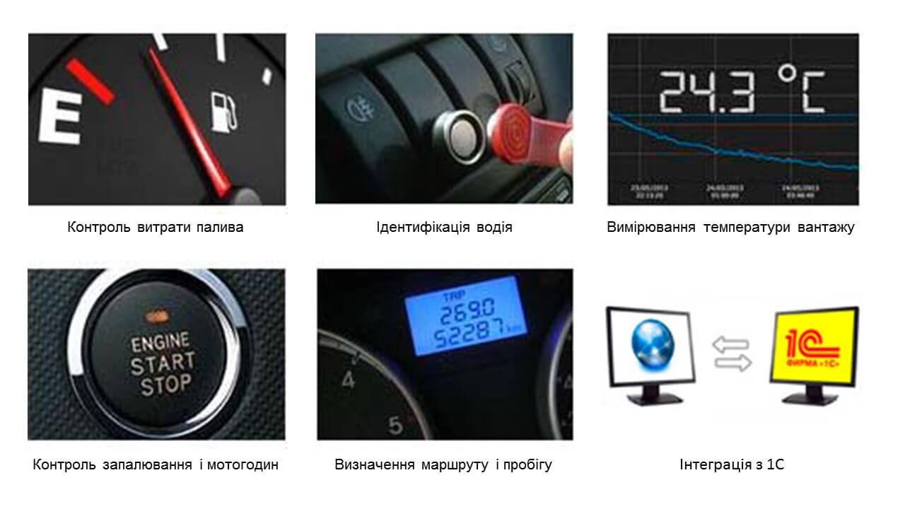 контроль витрати палива, ідентифікація водія, вимір температури вантажу, контроль запалювання і мотогодин, визначення маршруту і пробігу, інтеграція з 1С
