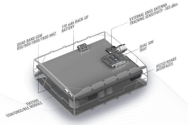 FMB125 GNSS / GSM / Bluetooth трекер з зовнішньою GNSS, внутрішньою GSM антенами, RS232, RS485 інтерфейсами
