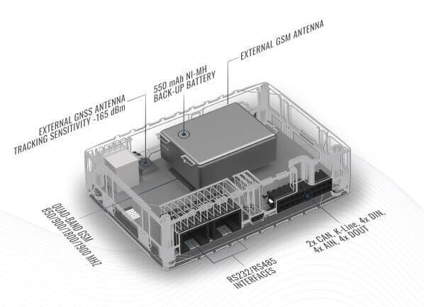 Teltonika FMB640 - терминал для профессионального использования
