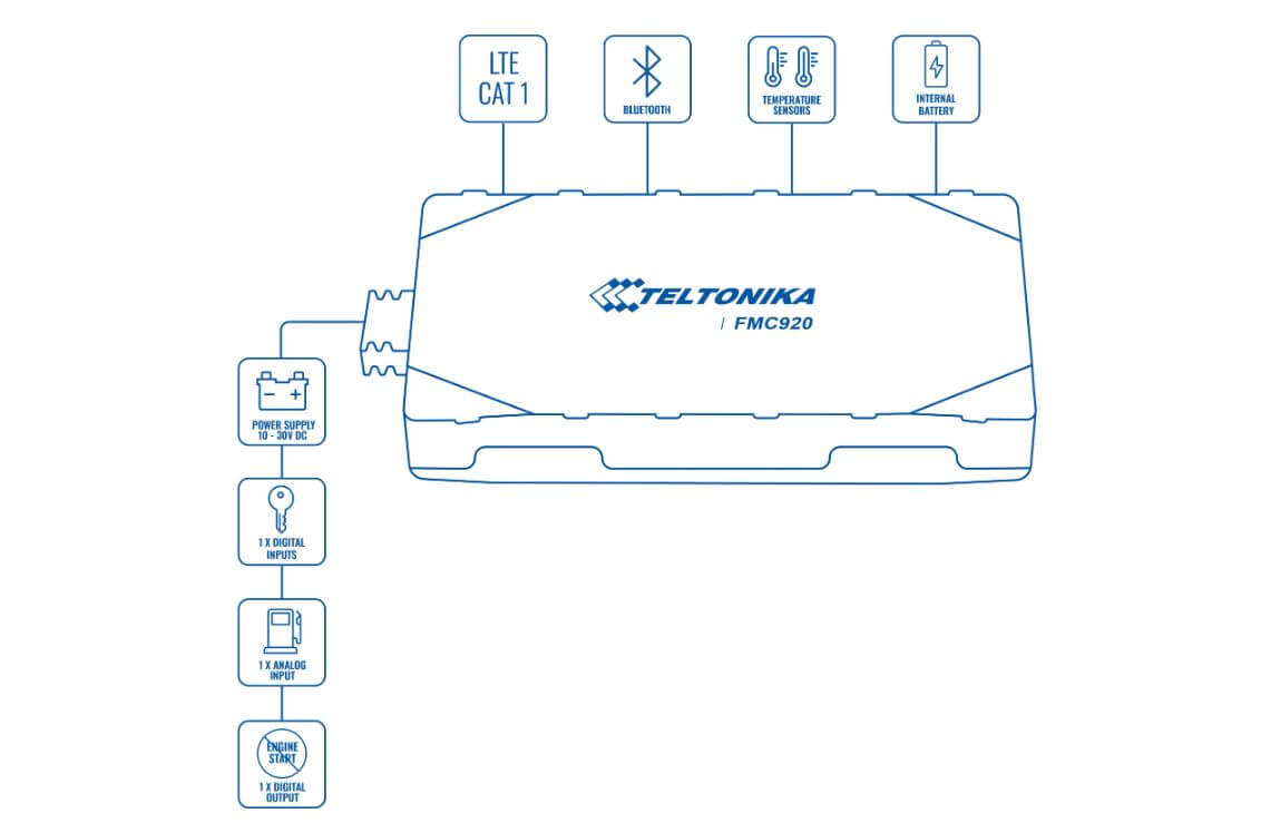 Схема підключення GPS трекера Teltonika FMC920
