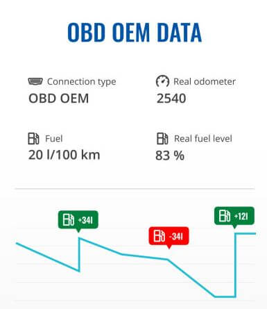 Читання параметрів OBD OEM