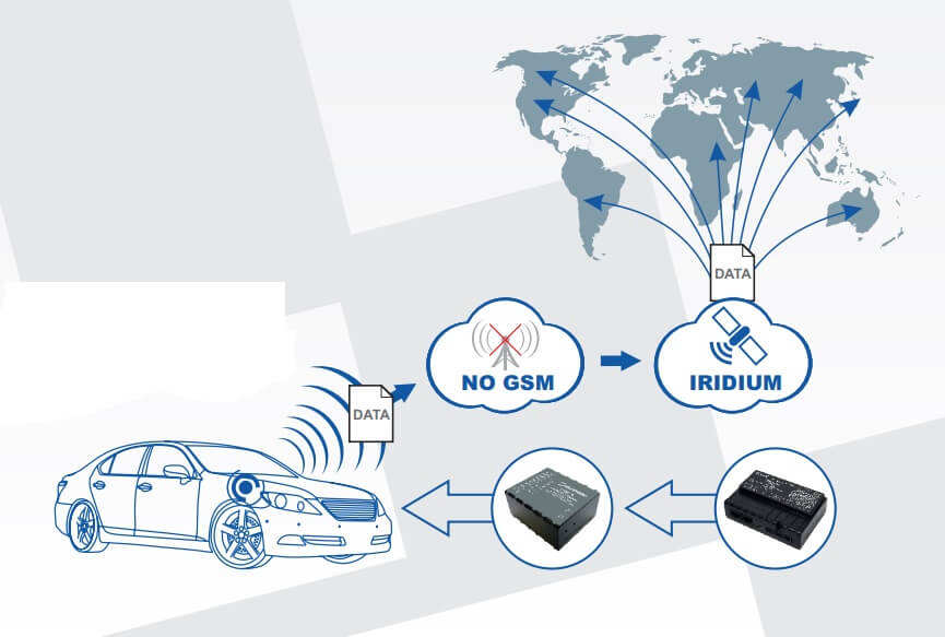 Teltonika TMS232 - супутниковий термінал Iridium SATELLITE з резервним акумулятором