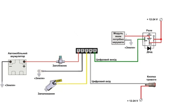 Схема підключення GPS трекера CARGO Light CL3