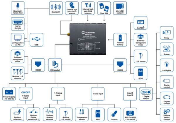2G GPS Термінал Teltonika FMB125 L - Зображення 4