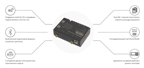 Особенности Teltonika FMC640