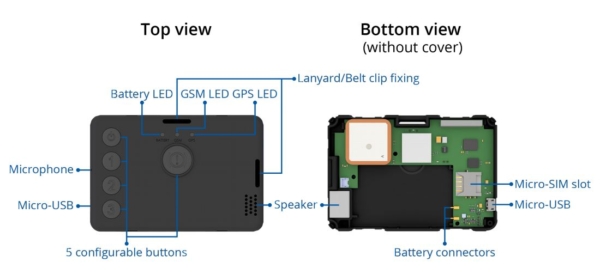 Teltonika GH5200 - внутреннее устройство