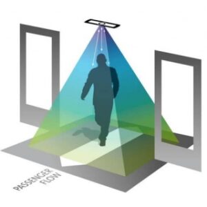 Датчик подсчета пассажиров IRMA Matrix